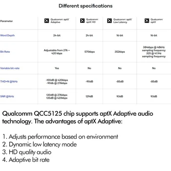 2021 Najnovejši Bluetooth 5 Slušalke Nadgradnjo Kabel Aptx-HD & aptX Prilagodljivi za MMCX UE/QDC 2Pin A2DC IE8 IE40PRO IM IE400/IE500
