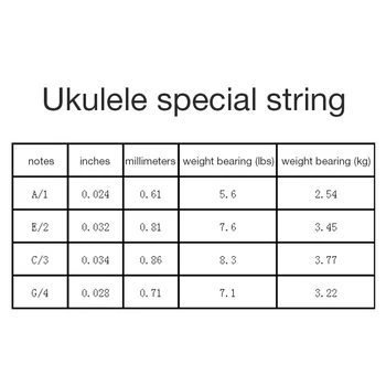 4PCS/Set Ukulele Havajska Kitara Strune Najlon Nizi Majhnih Štiri-String Universal, Za Glasbo Ukulele Kitare Dodatki