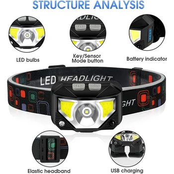 80000LM Močna LED Žarometov Senzor Vodja Svetlobe USB Rechargeable Žarometa Glavo Baklo Nepremočljiva za Kampiranje, Pohodništvo