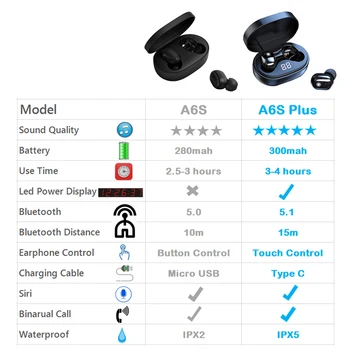Brezžične Slušalke z Mikrofonom Šport Nepremočljiva A6s TWS Bluetooth Slušalke Touch Kontrole Brezžične Bluetooth Slušalke Čepkov