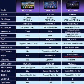 EKIY 6+128G Autoradio Android 10 Za Subaru Impreza GD GG 2002-2007 Avto Radio Večpredstavnostna Blu-ray IPS Zaslon tipka Navi GPS BT ne 2din