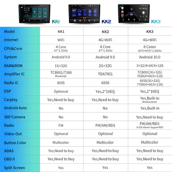 EKIY Multimedijski Predvajalnik Hyundai Sonata 7 LF 9-2017 Vse-v-Enem Android Avto Radio Audio Predvajalnik, Stereo Sprejemnik Vodja Enote