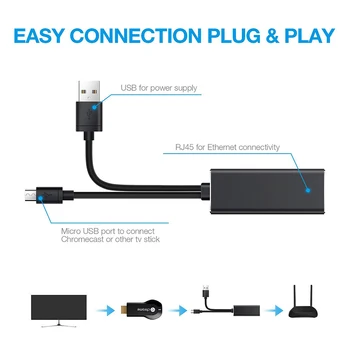 Ethernet Adapter za Gospodinjstvo Računalniki Varnost Deli za Amazon Ogenj TV Google Domov Mini Chromecast Ultra 2 1 Audio