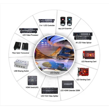 Huidu Dual-mode LED kontrolna Kartica HD-B6 Za led dispaly moduels