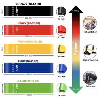 Joga Odpornost Gume Pasovih, Fitness Elastični Trakovi 0,3 mm-1.1 mm Za Usposabljanje Fitnes Gumi Pilates Šport Crossfit Vadbo Oprema