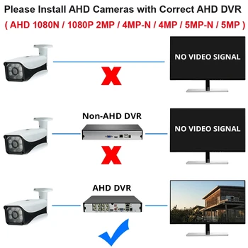 LOFAM AHD 1080P Kamera 2MP, 5MP Notranja Zunanja Nepremočljiva CCTV Varnostni Video Nadzor AHD Kamera HD Dan Night Vision Cam