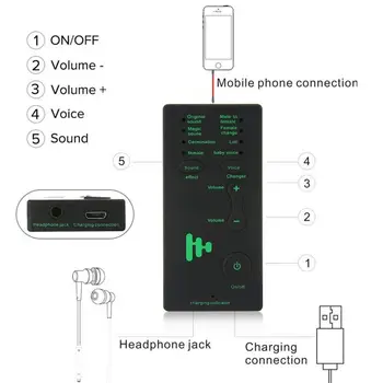 Mini Brezžična 7 Različnih Zvočnih Spremembe Mikrofon Voice Changer Naprave Za Moški/Ženski/Dekle/Robot Za PC Telefon