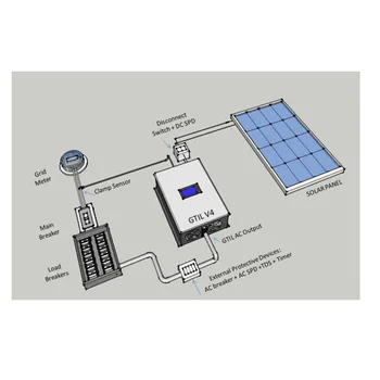 Mreža Kravato Inverter NE-1000GTIL2-LCD Razpon Vhodne Napetosti 22-60VDC / 45-90VDC Pure Sine Wave Sončne Inverter