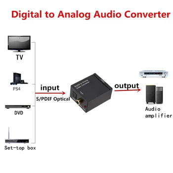 PzzPss Digitalni Vlaknin v Analogni Avdio Pretvornik z AUX 3.5 mm audio RCA L/R Izhod SPDIF Stereo DAC Digitalni Ojačevalnik Zvočna kartica