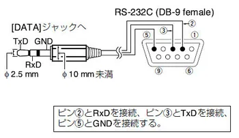 RS232 DB9 Ženski Stereo 2,5 mm Vtič Moški Jack Kabel za 2820 radio intephone150cm
