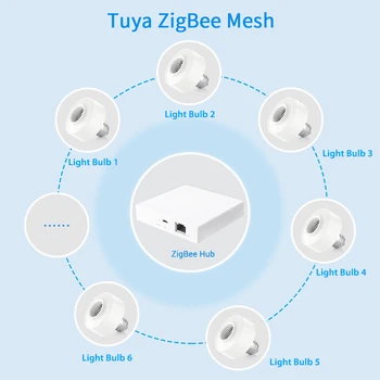 Tuya Smart Življenje ZigBee 3.0 Svetlobe Vtičnico okova E27Led Bulb Timer Stikalo Deluje z Alexa in Google Doma Glasovni Nadzor DIY